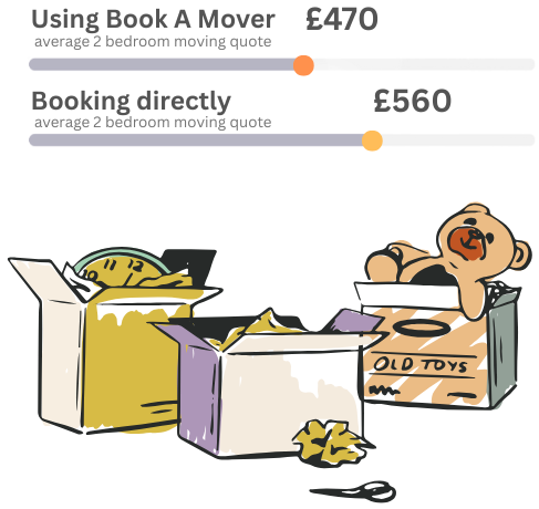 Removals Chelsea SW3
